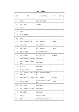 建筑工程取费表