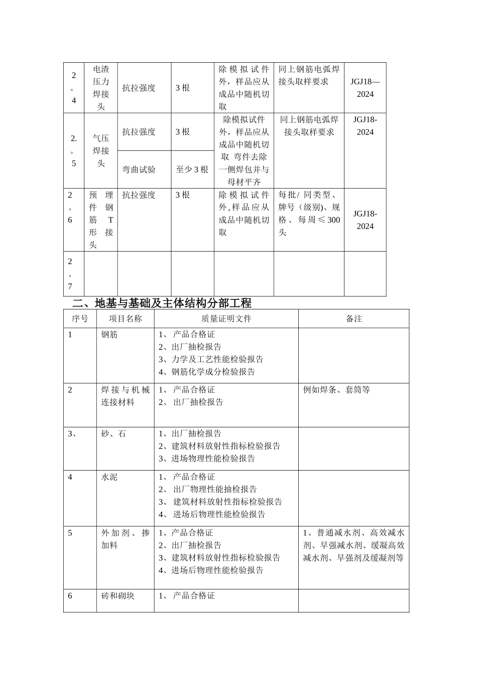 建筑工程各个分部工程材料需要送检与实体检验_第3页