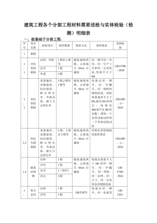 建筑工程各个分部工程材料需要送检与实体检验