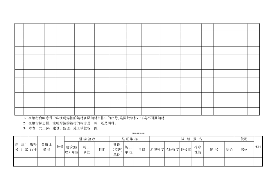 建筑工程各种材料台账样表_第3页
