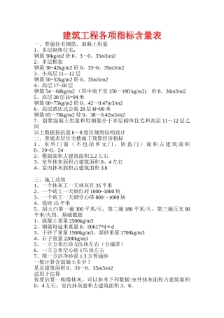 建筑工程各项指标表