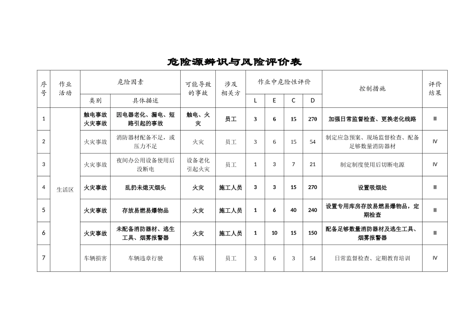 建筑工程危险源辨识与风险评价表_第2页
