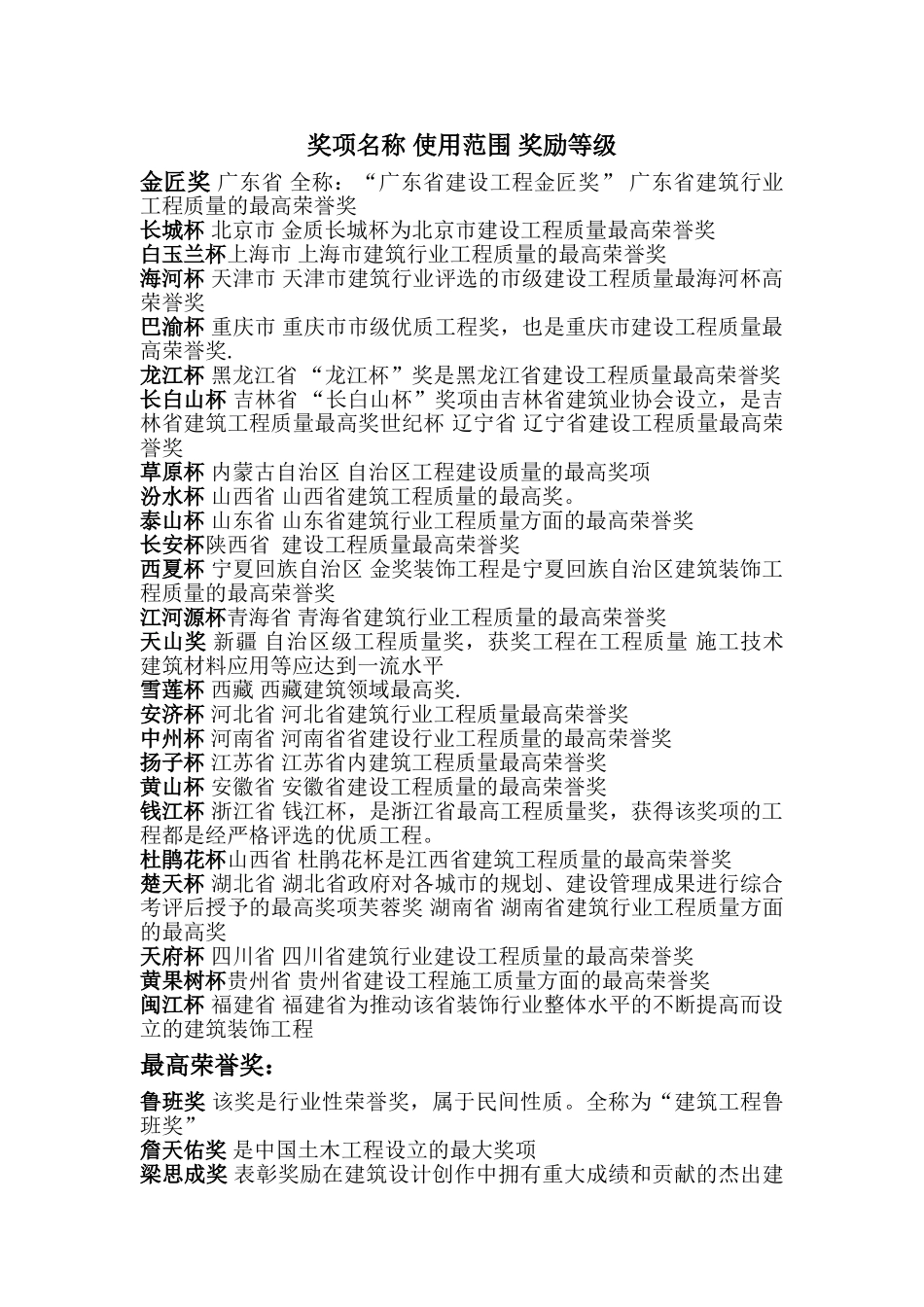 建筑工程奖项_第1页