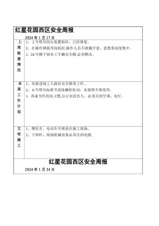 建筑工程安全周报