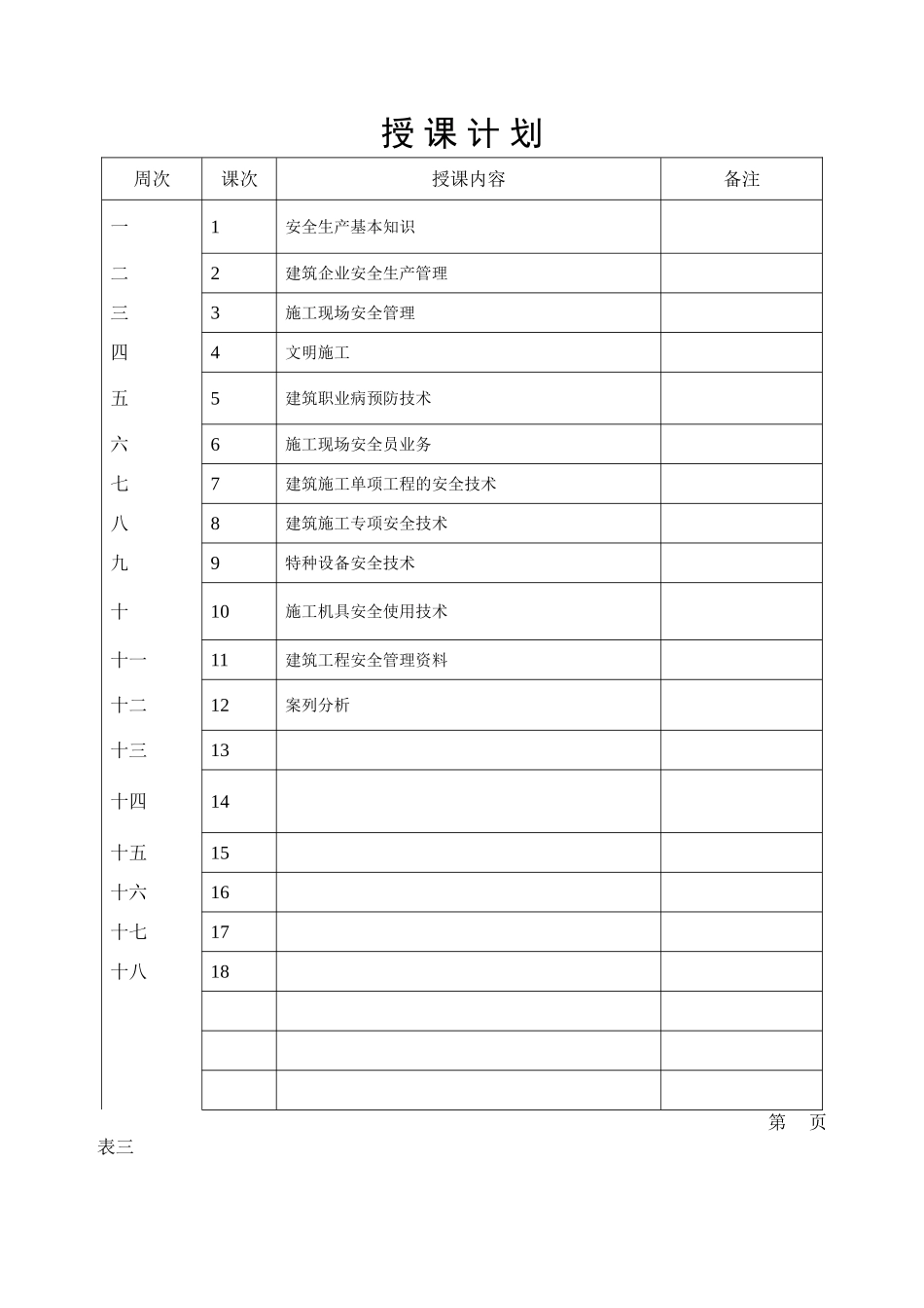 建筑工程安全技术与管理教学大纲_第3页