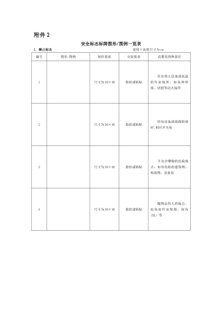 建筑工程安全标志标牌图形图例一览表