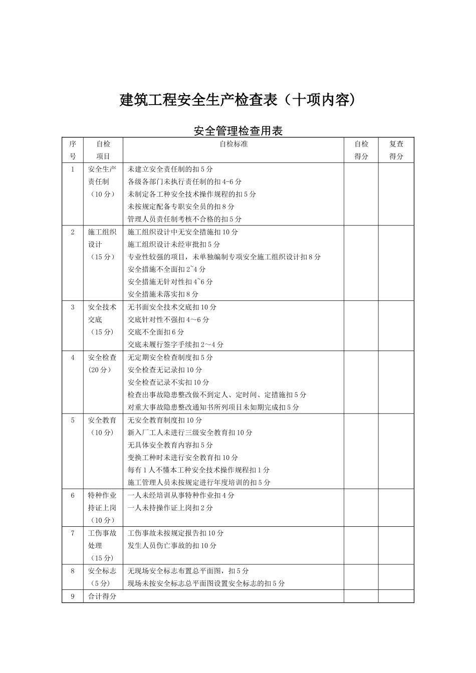 建筑工程安全生产检查表_第1页