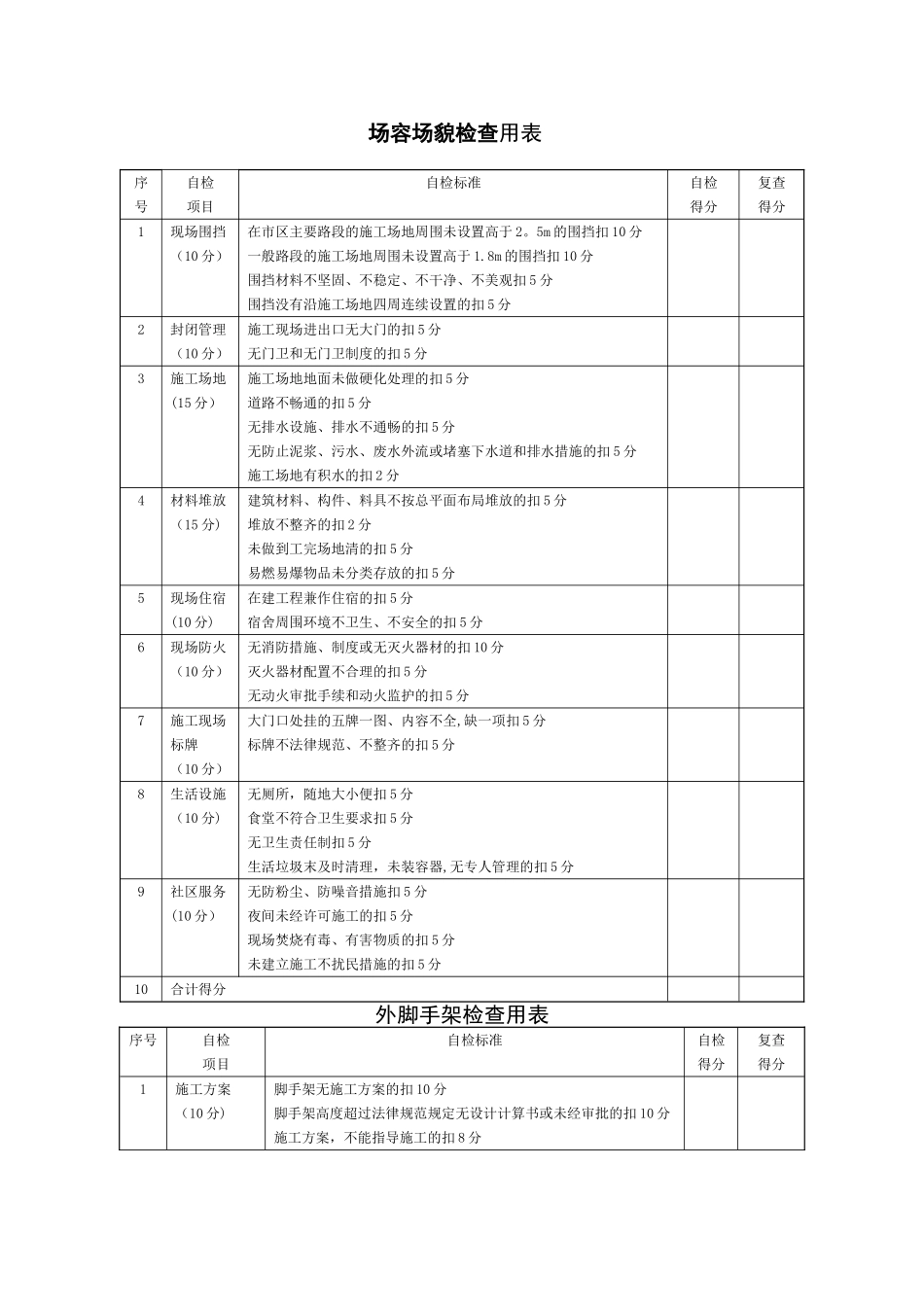 建筑工程安全生产检查表_第2页