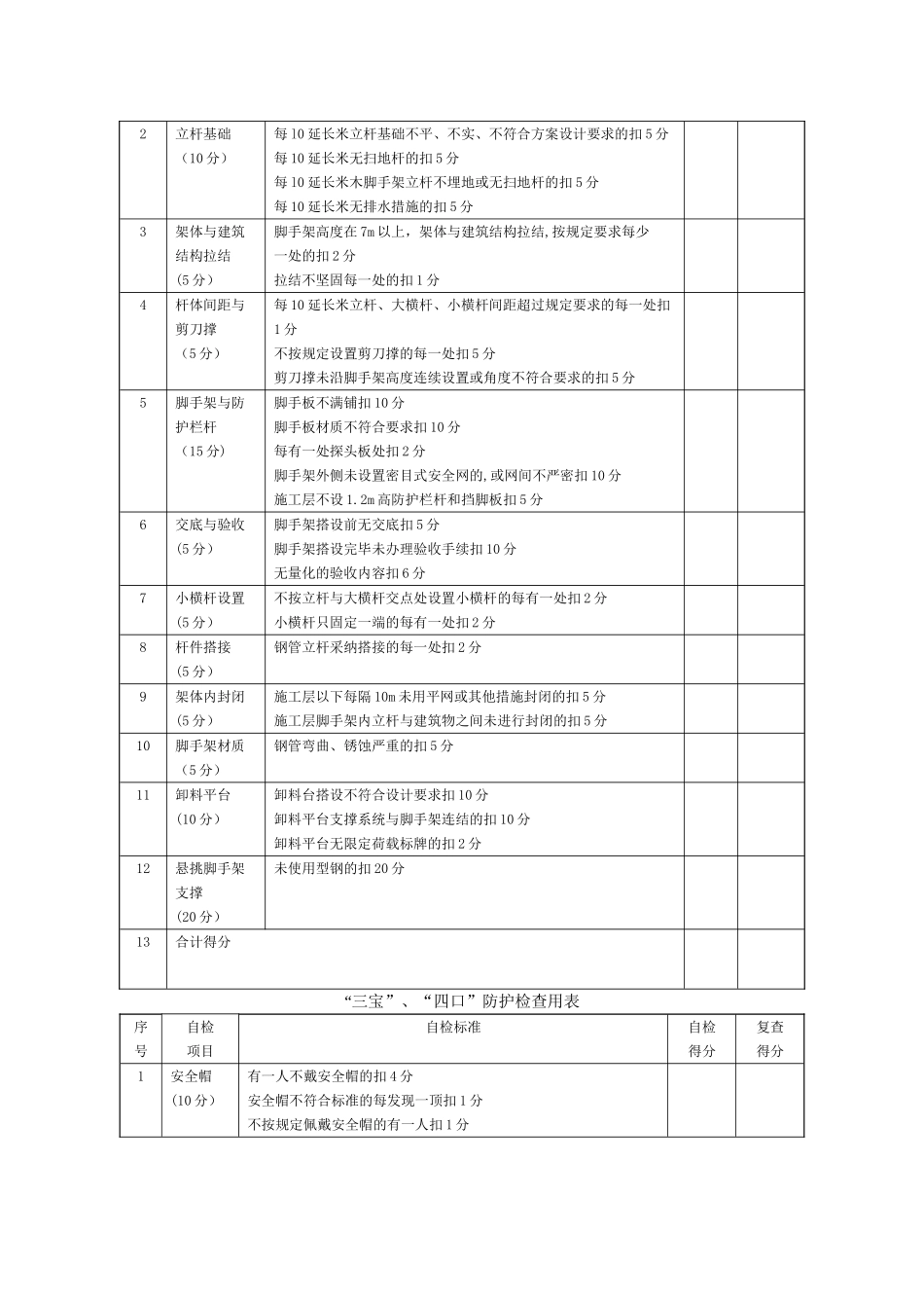 建筑工程安全生产检查表_第3页