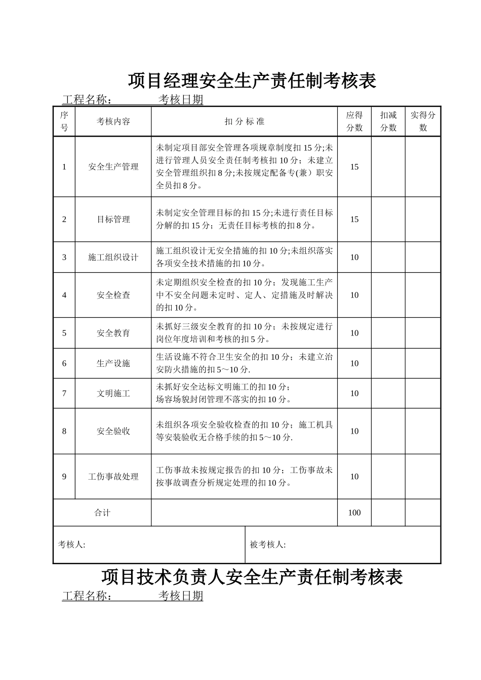 建筑工程安全生产责任制考核表_第1页