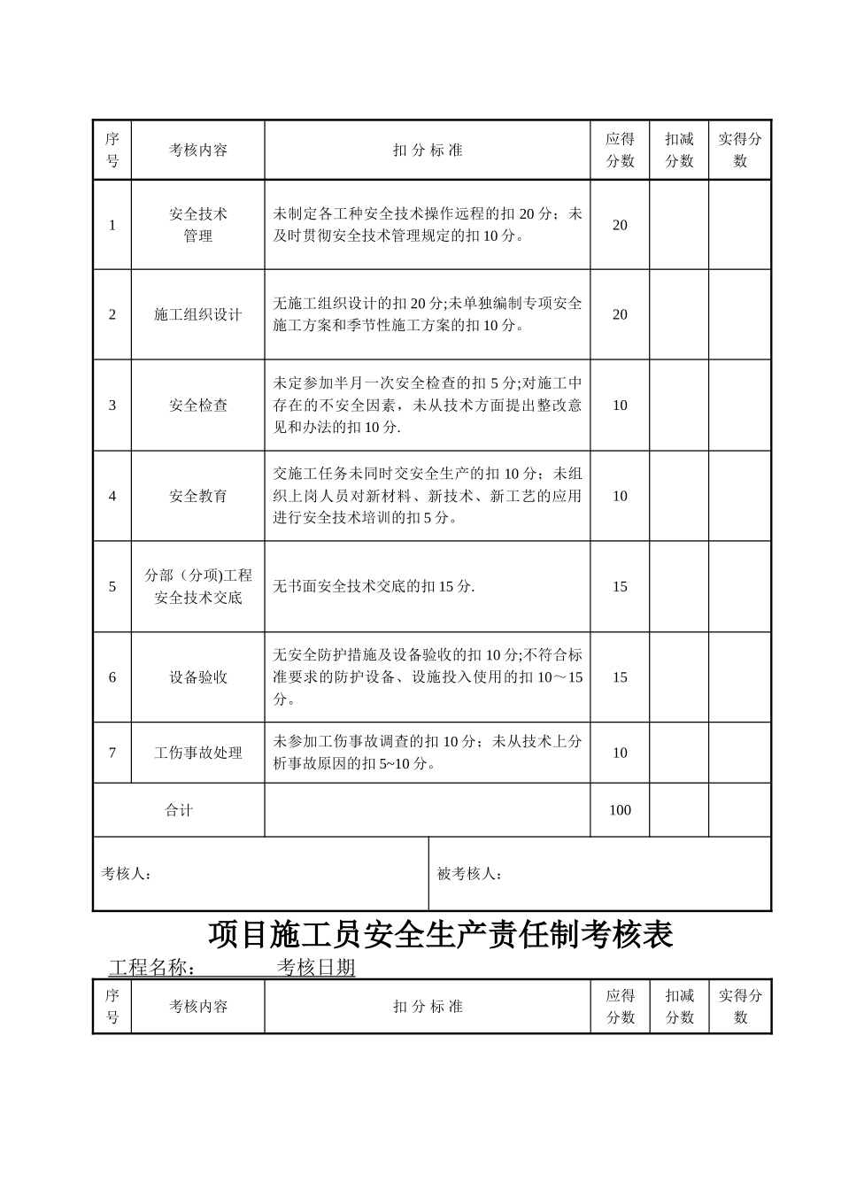 建筑工程安全生产责任制考核表_第2页
