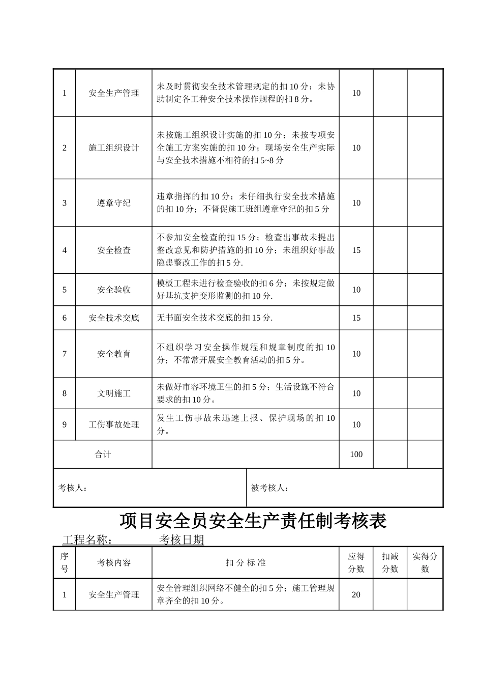 建筑工程安全生产责任制考核表_第3页