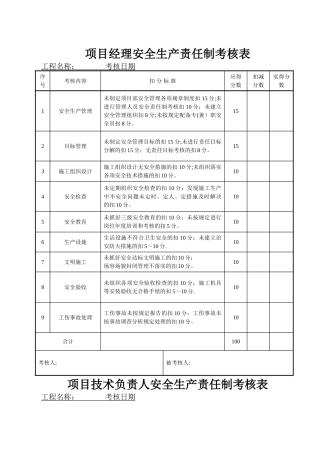 建筑工程安全生产责任制考核表