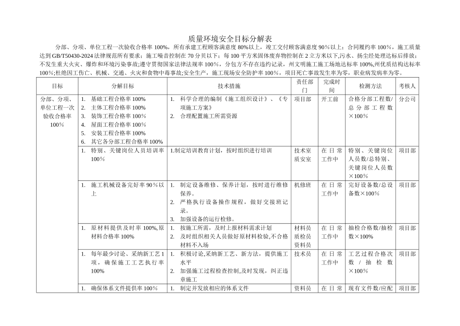 建筑工程安全管理、质量、环境保护目标及分解_第3页