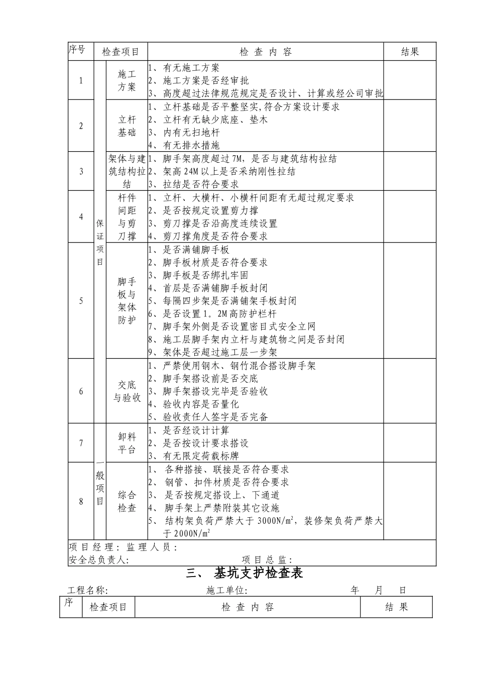 建筑工程安全表格_第2页