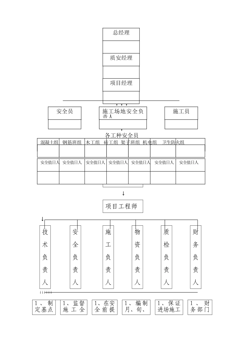 建筑工程安全资料完整版_第2页