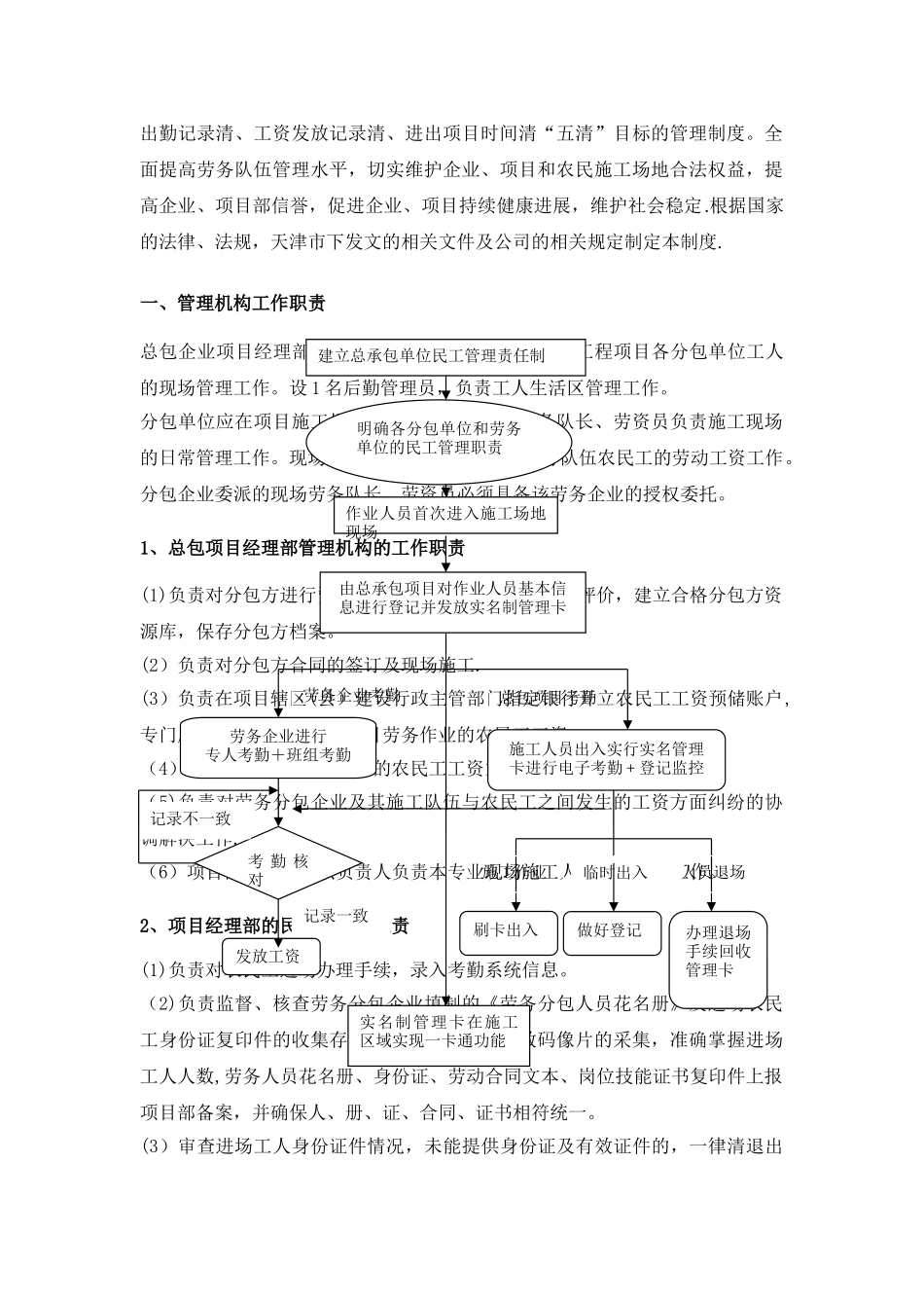 建筑工程实名制管理制度--第一版_第2页