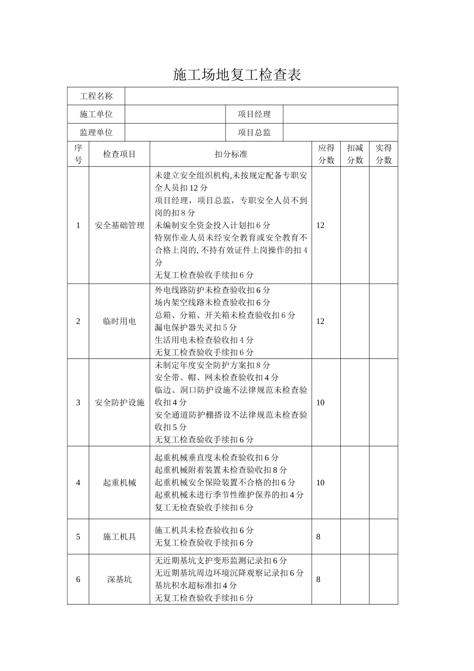 建筑工程工地复工检查表_第1页