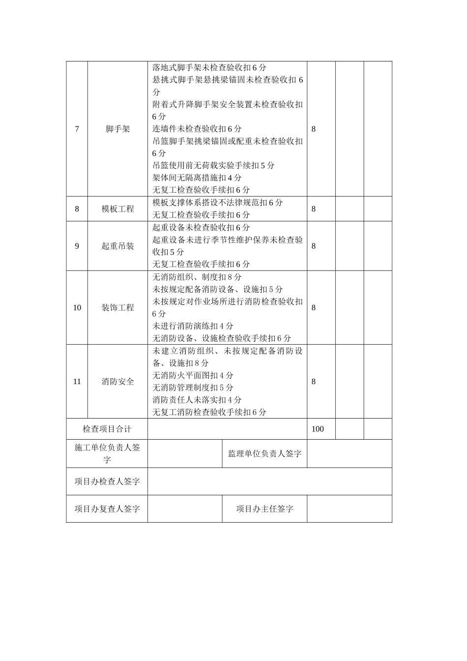 建筑工程工地复工检查表_第2页