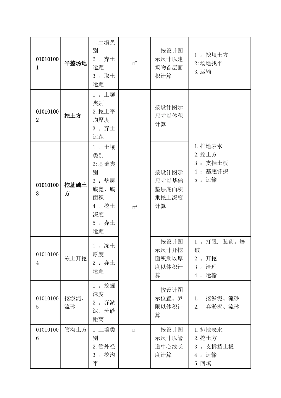 建筑工程工程量清单项目及计算规则_第2页
