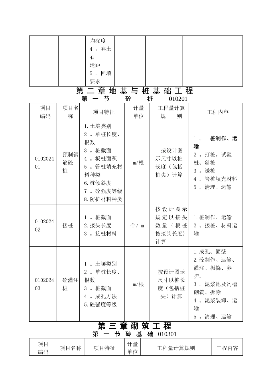 建筑工程工程量清单项目及计算规则_第3页