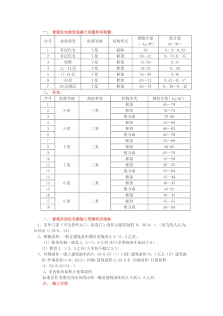 建筑工程常用造价指标