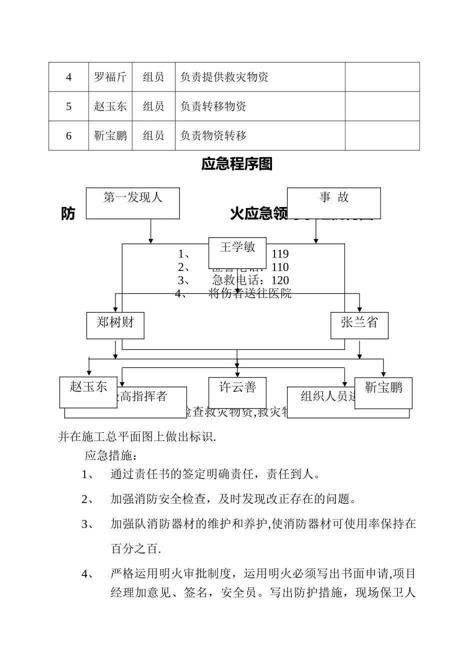 建筑工程应急预案范本_第3页