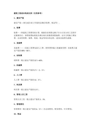 建筑工程成本构成比例