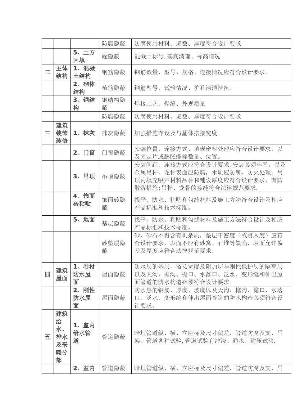 建筑工程所有隐蔽资料汇总_第3页