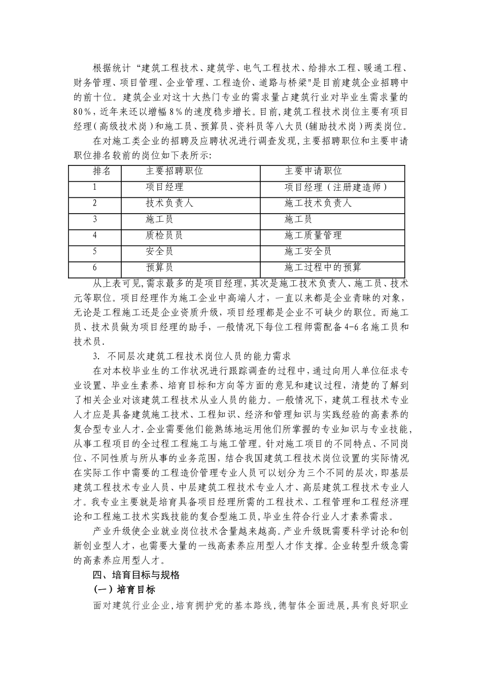 建筑工程技术专业人才培养方案_第2页
