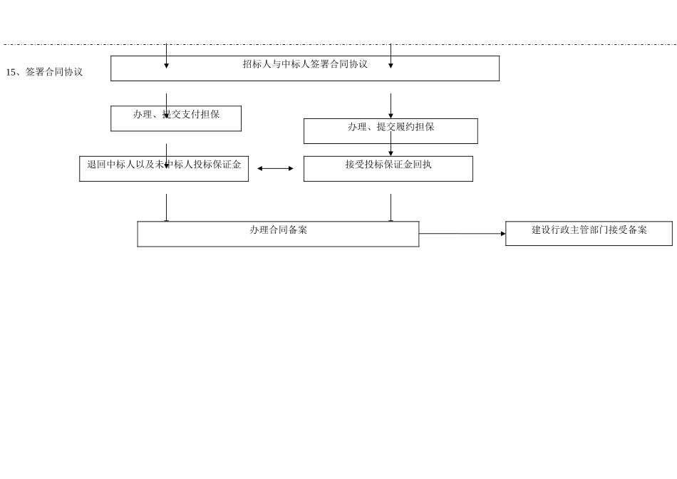 建筑工程招投标流程图_第3页