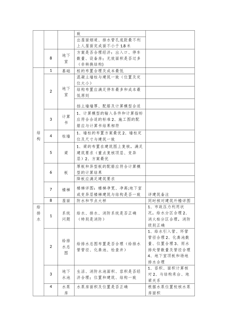 建筑工程施工图审查要点、提示清单_第2页