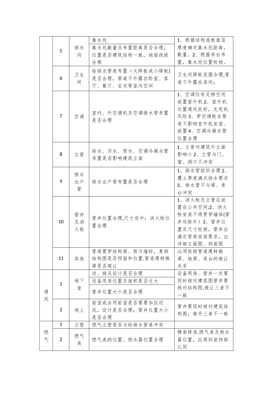 建筑工程施工图审查要点、提示清单_第3页
