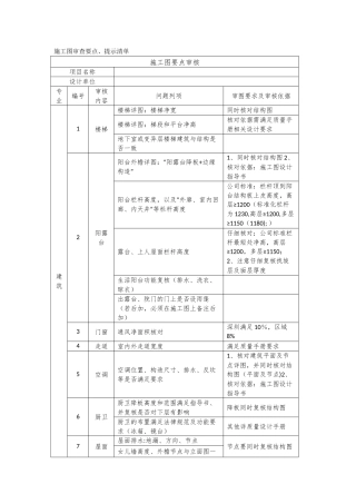 建筑工程施工图审查要点、提示清单