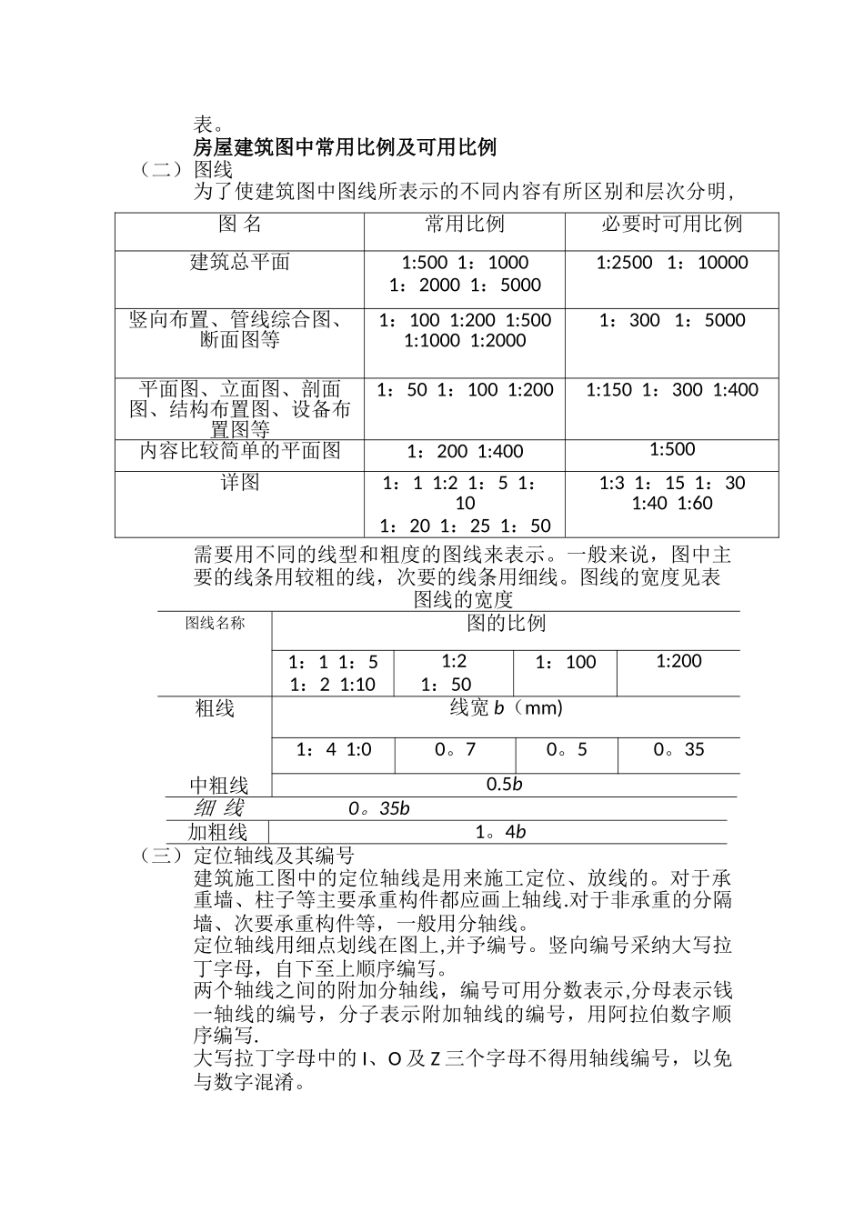 建筑工程施工图快速识读技巧[1]._第3页