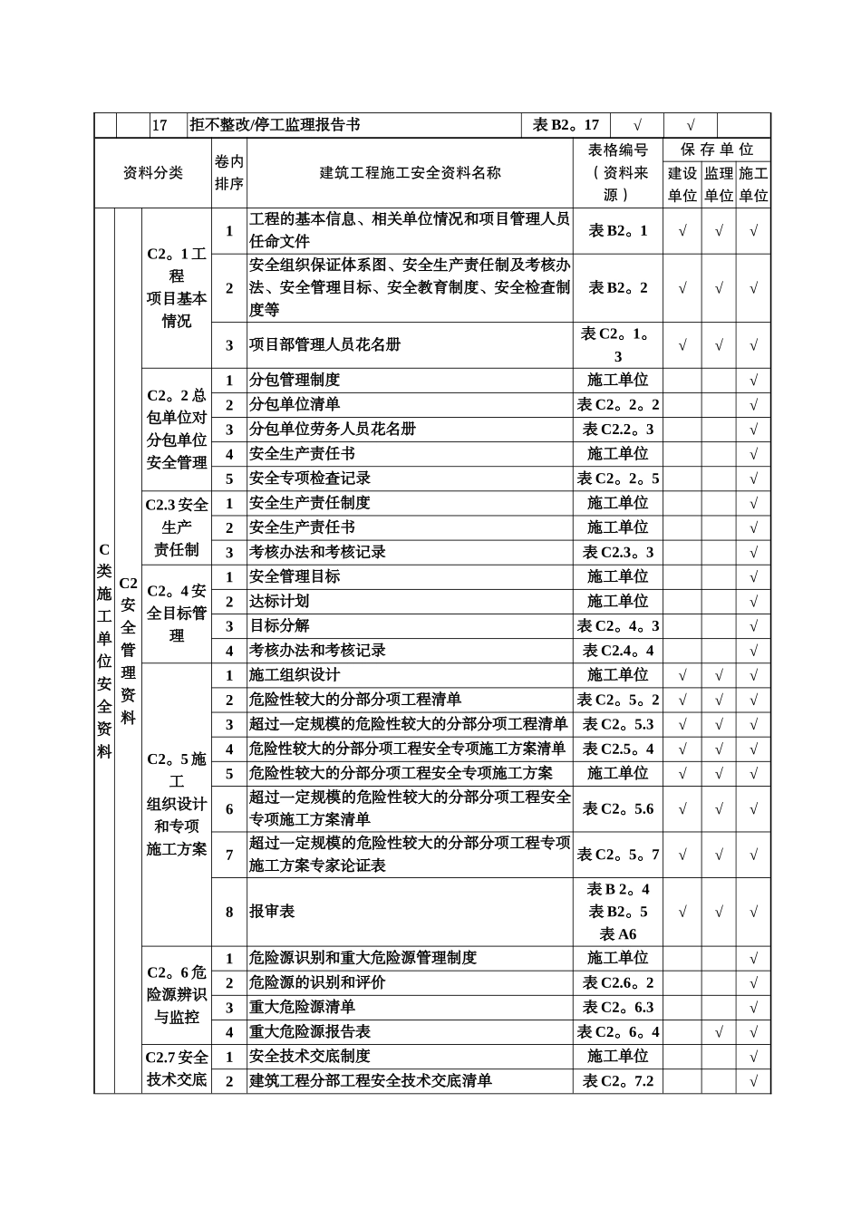 建筑工程施工安全资料管理规程表格_第2页