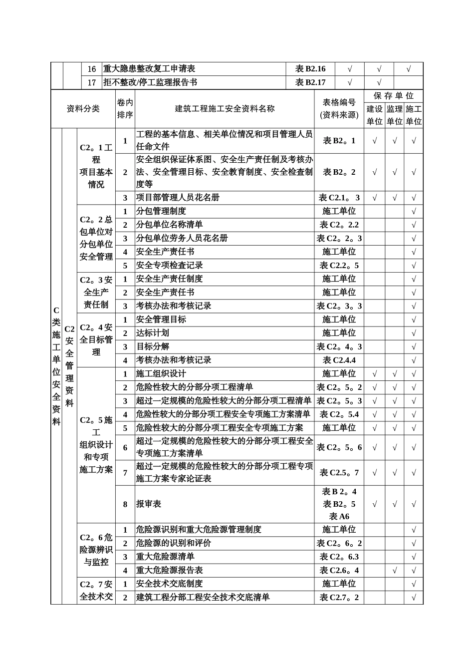 建筑工程施工安全资料管理规程表格部分_第2页