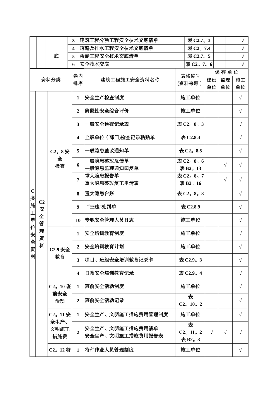 建筑工程施工安全资料管理规程表格部分_第3页