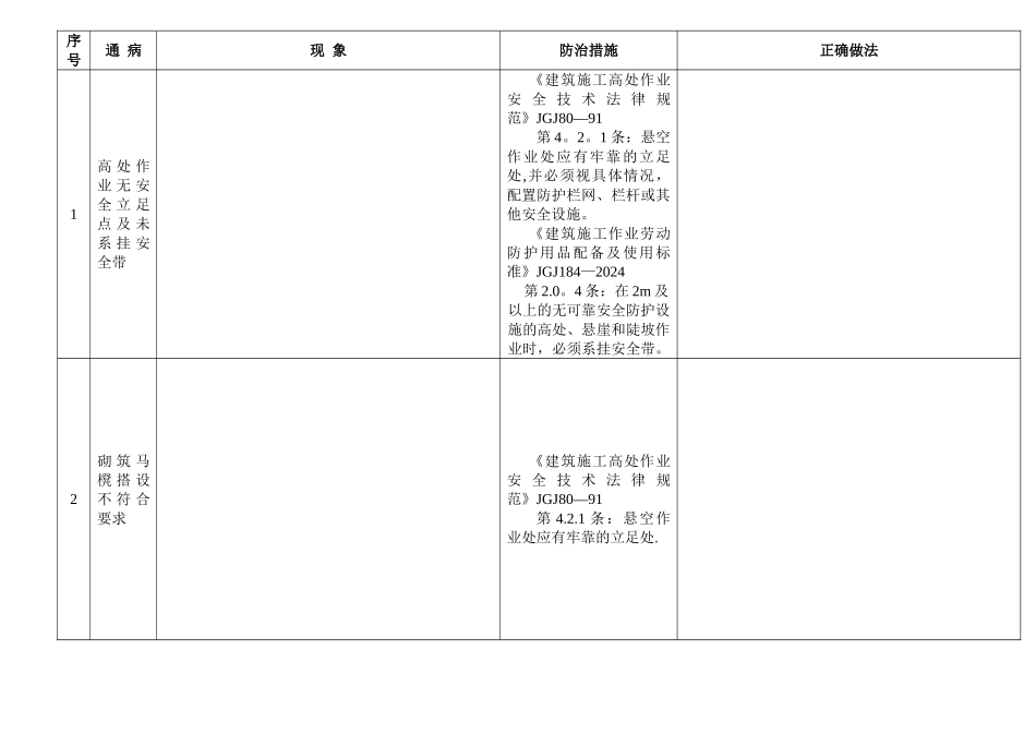 建筑工程施工安全通病防治手册--高处作业防护安全通病防治_第3页