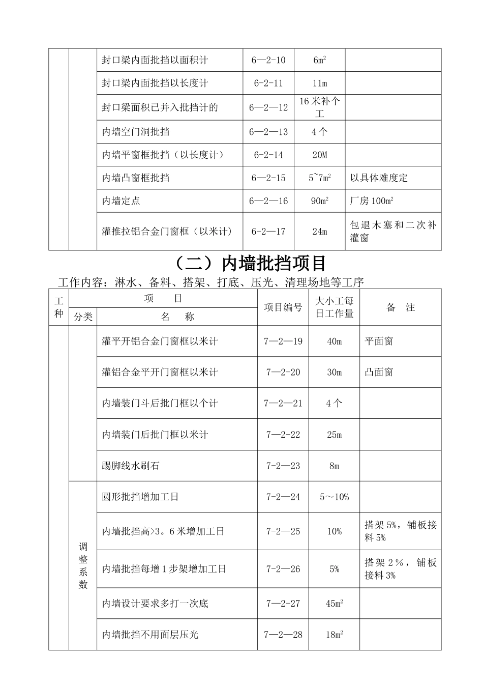 建筑工程施工工人劳动定额_第3页