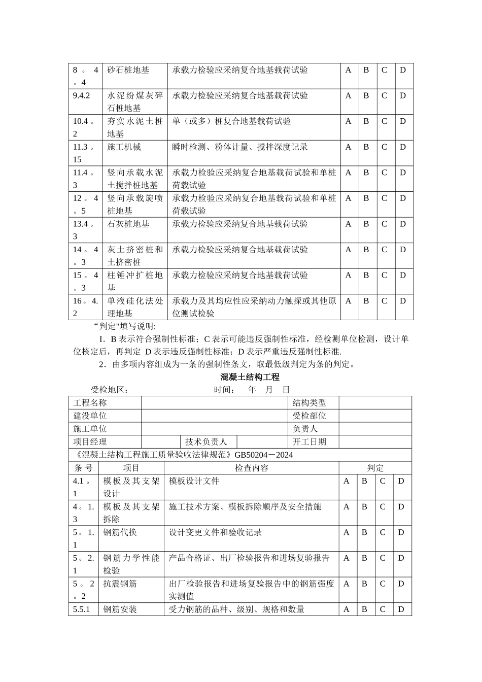 建筑工程施工强制性条文检查记录_第3页