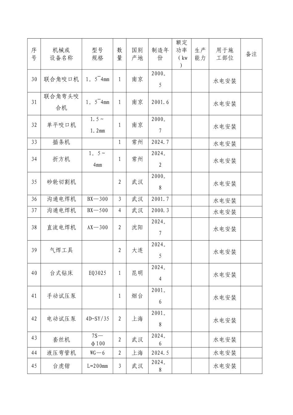 建筑工程施工机械设备表_第3页