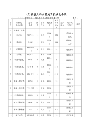 建筑工程施工机械设备表