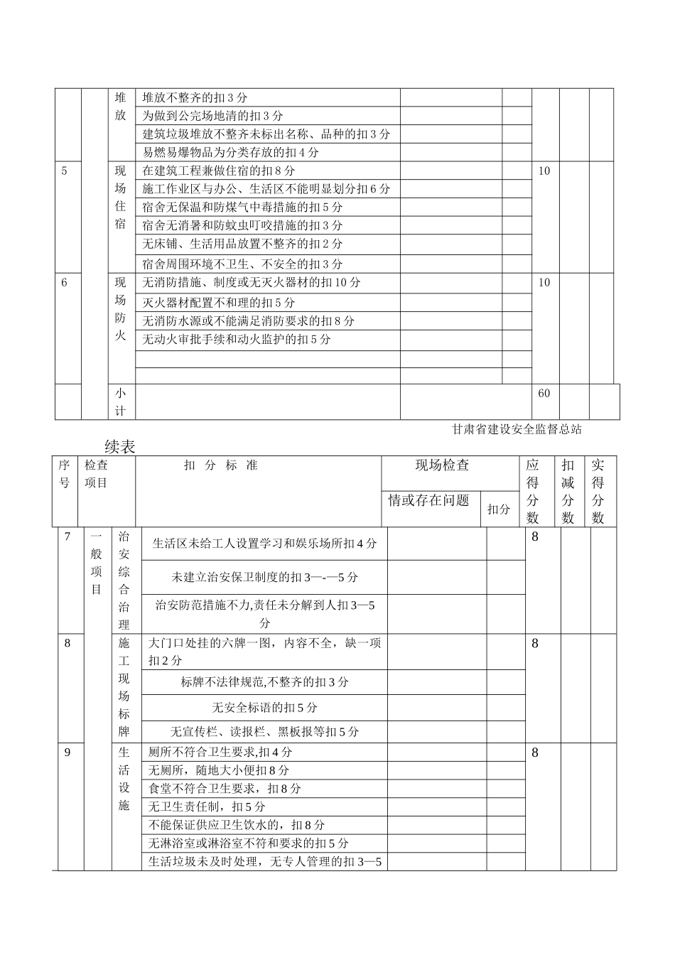 建筑工程施工现场安全管理资料_第3页