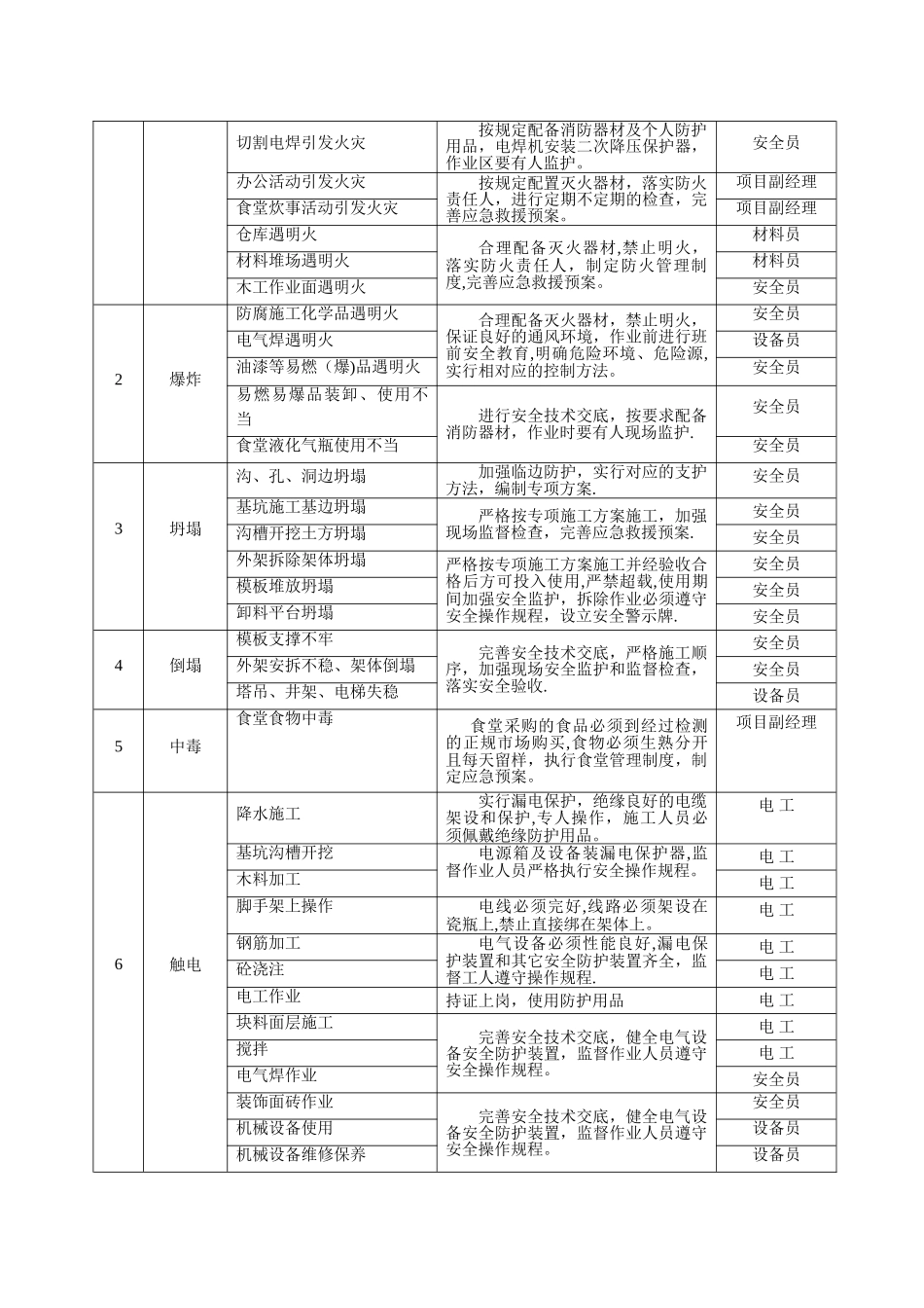 建筑工程施工现场应急预案方案和措施_第3页