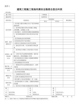 建筑工程施工现场汛期安全隐患自查自纠表