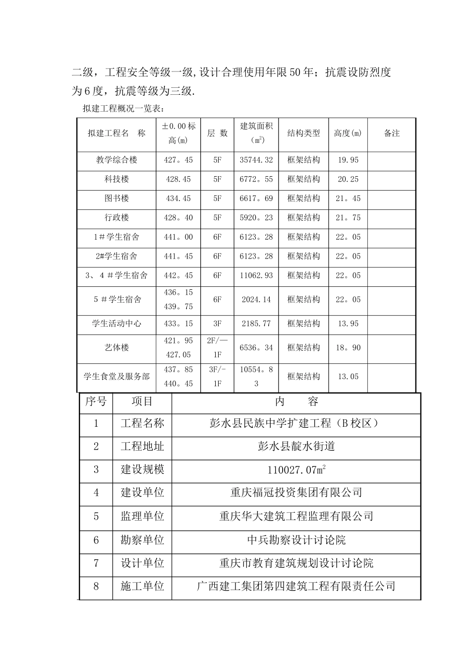 建筑工程施工现场消防安全专项施工方案_第2页