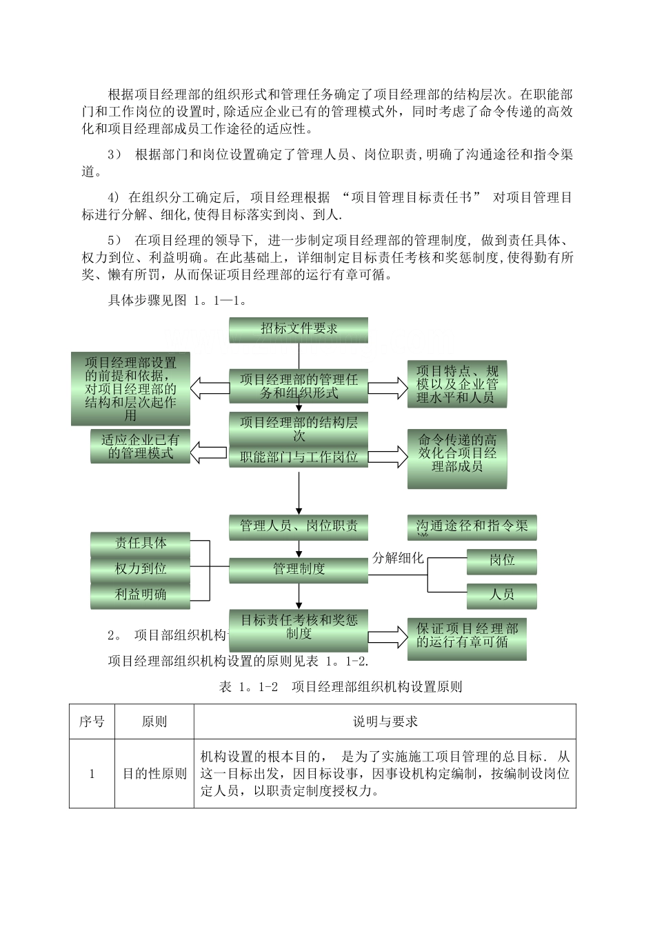 建筑工程施工现场组织管理机构及管理部门职责-secret_第2页