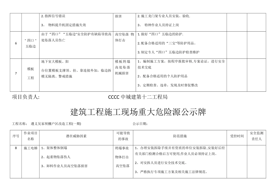 建筑工程施工现场重大危险源公示牌_第2页
