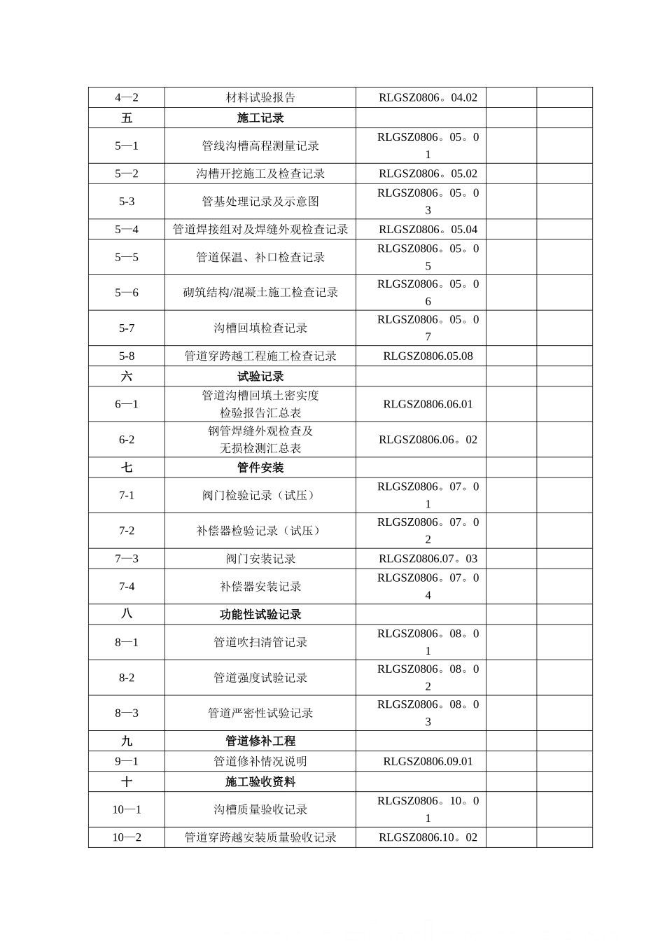 建筑工程施工统一用表_第2页